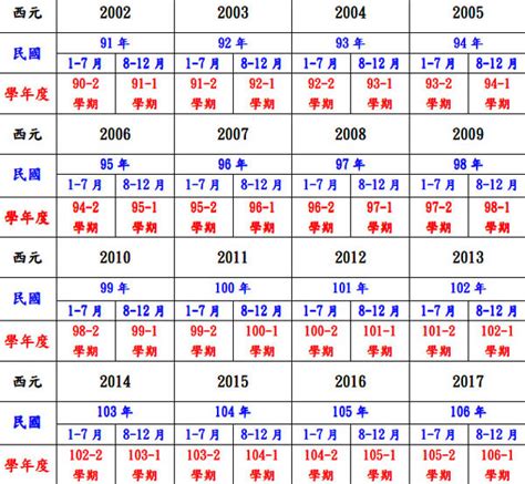 1987什麼年|民國年份、西元年份、日本年號、中國年號、歲次對照。